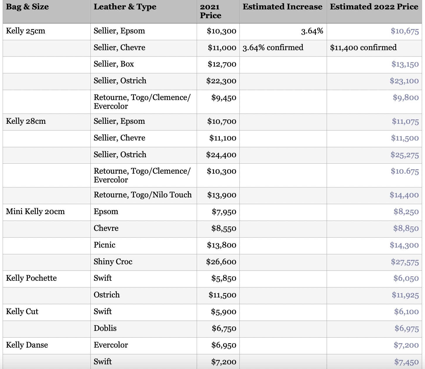 Australia Hermes Bag Price List Reference Guide - Spotted Fashion