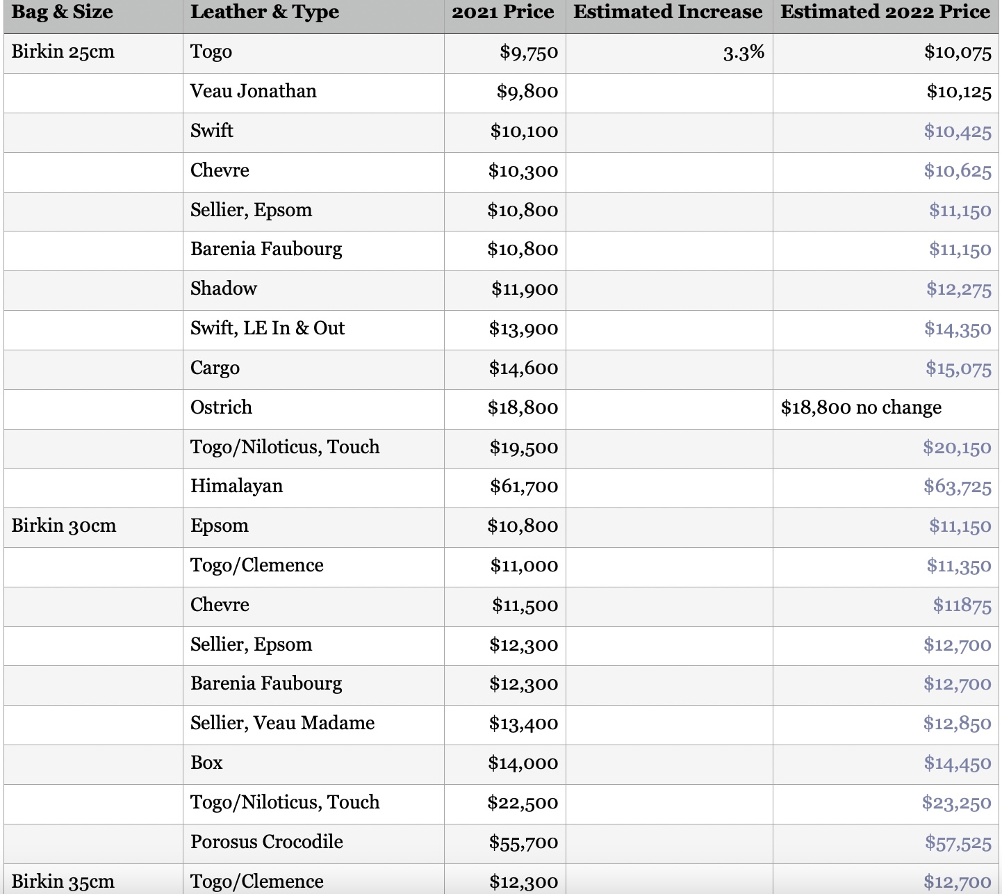 Hermes Kelly Bag Price List in 2022 • Petite in Paris