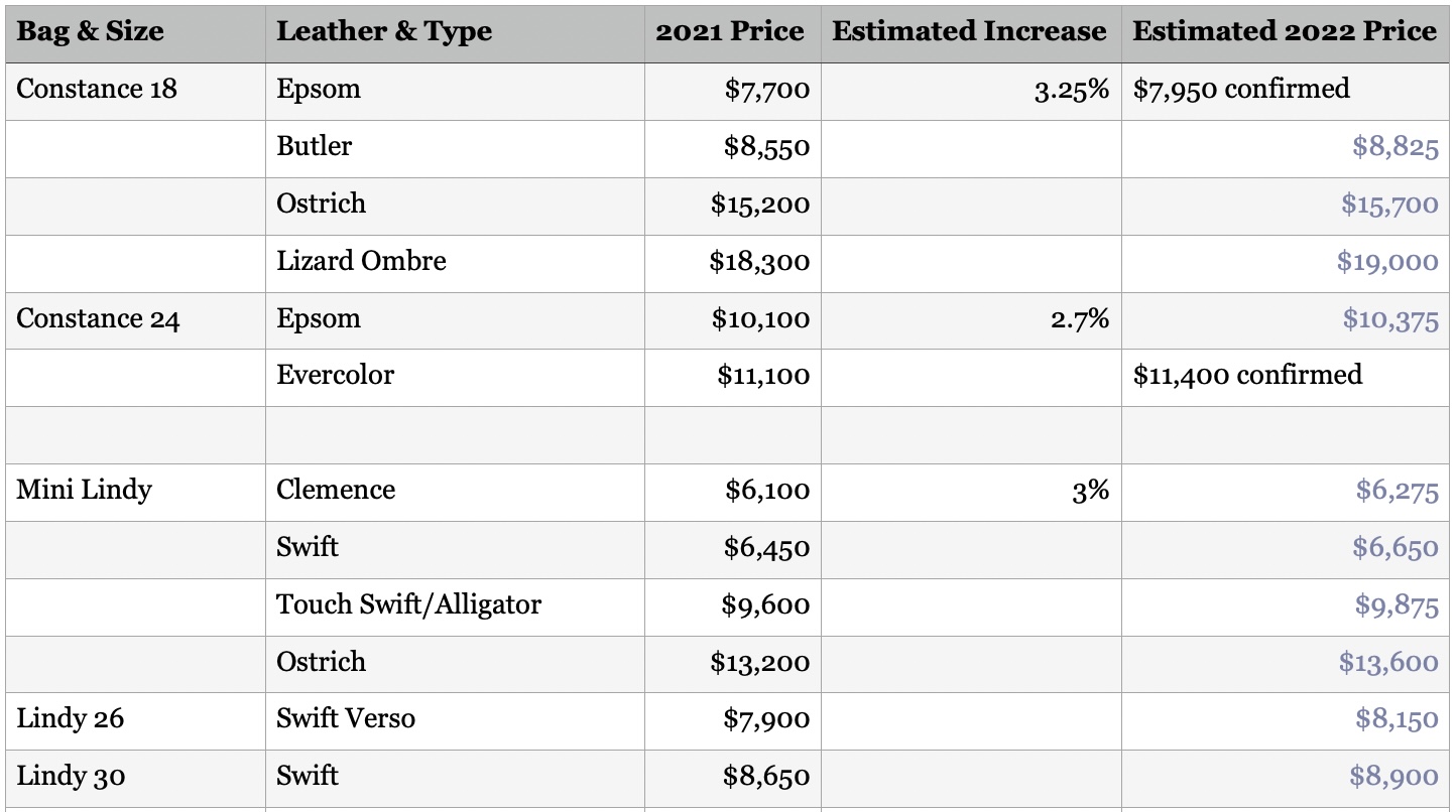 Hermes Kelly Bag Price List in 2022 • Petite in Paris