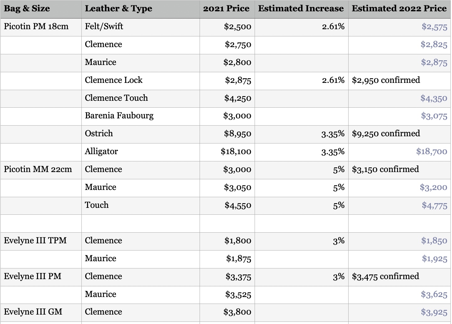 Hermès Birkin Price Guide 2022