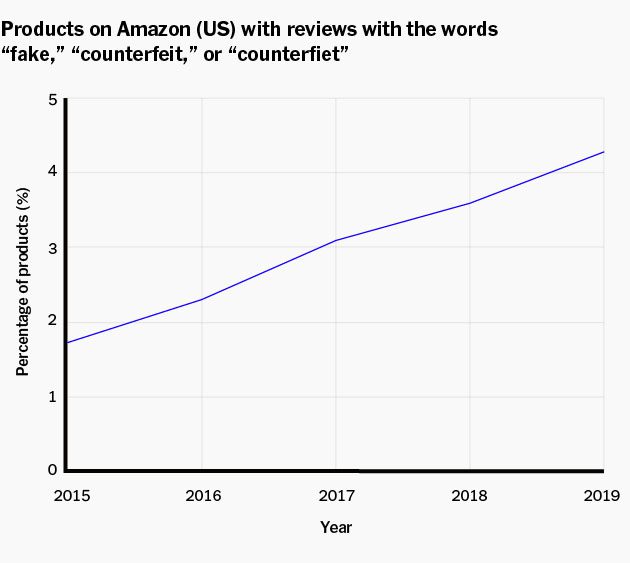 NYT Chart NYT Chart