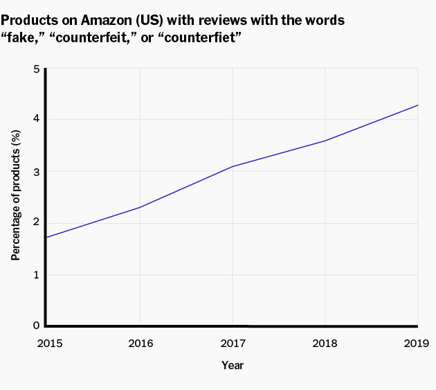 NYT Chart