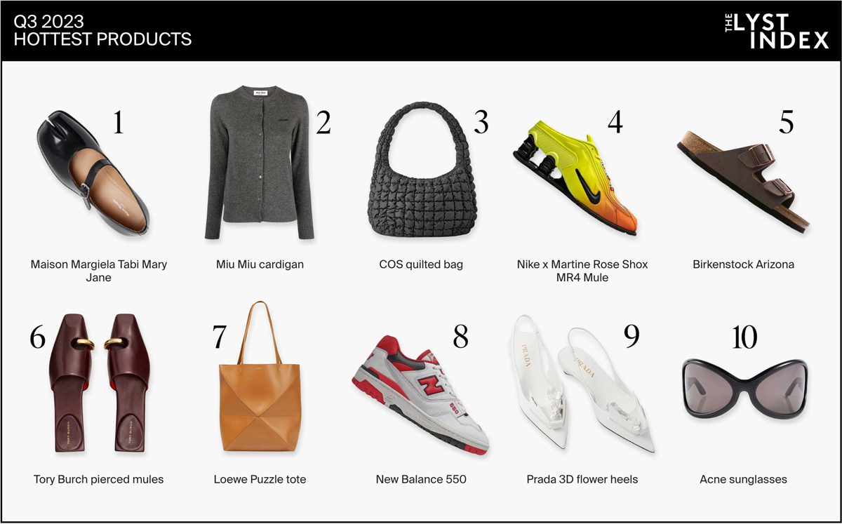 lyst q3 hottest products lyst q3 hottest products