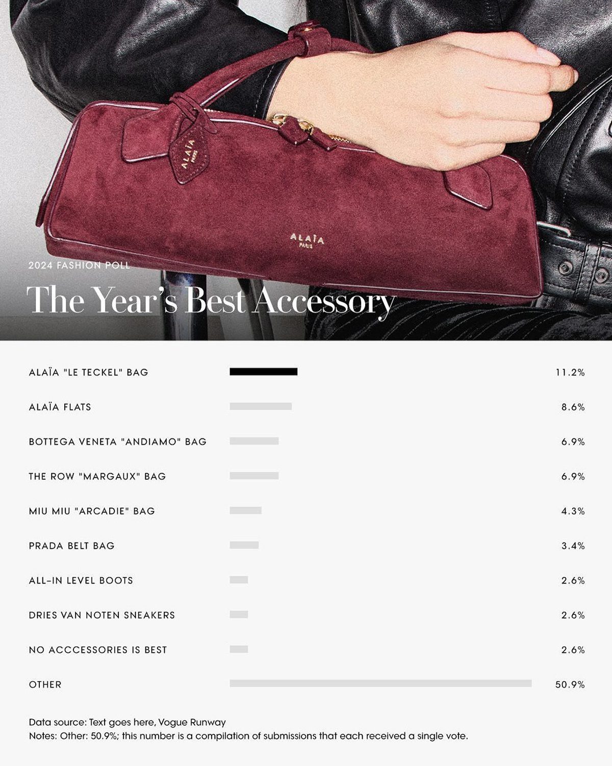 accessory graph accessory graph
