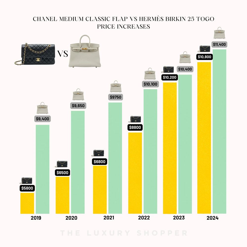Chanel Flap v Hermes Birkin Prices Chanel Flap v Hermes Birkin Prices