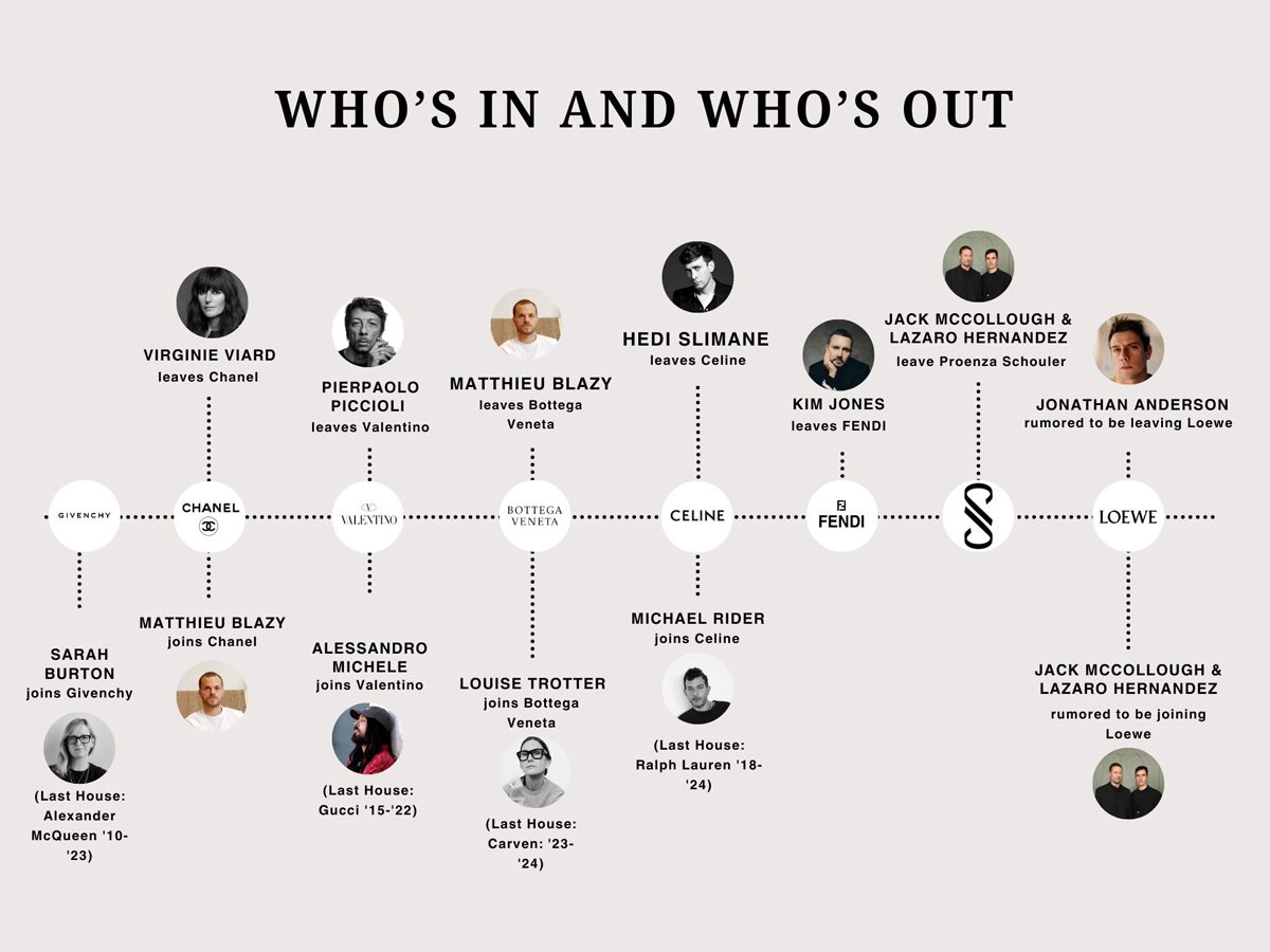 designer ins and outs