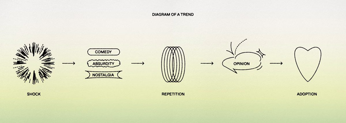 trend analysis trend analysis